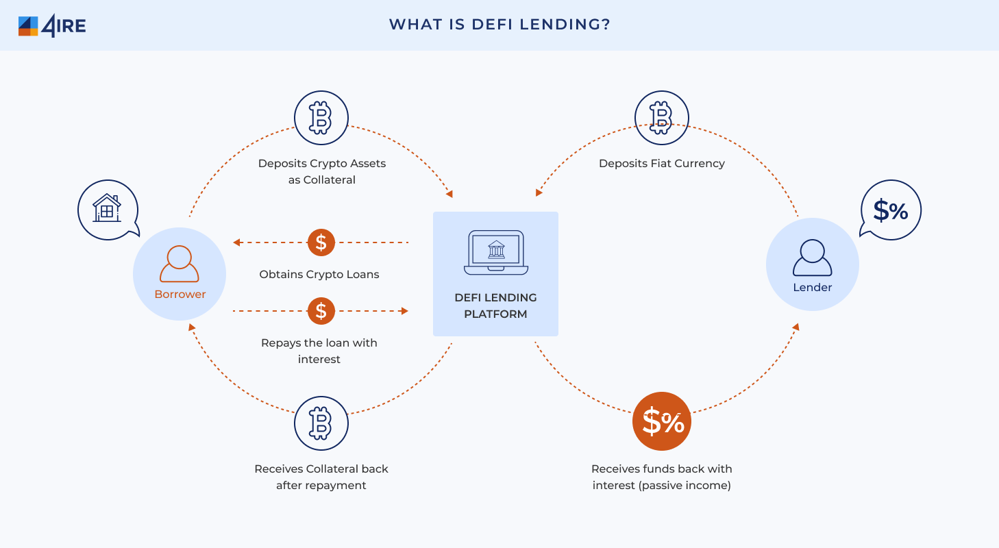 How DeFi Lending Protocols Use On-Chain Credit Scores to Replace Traditional KYC