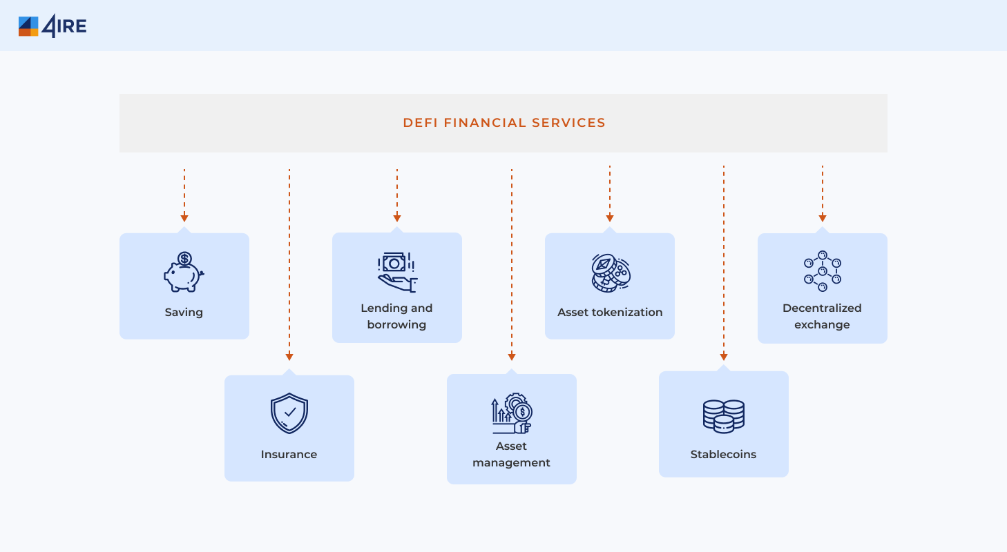 DeFi credit scores