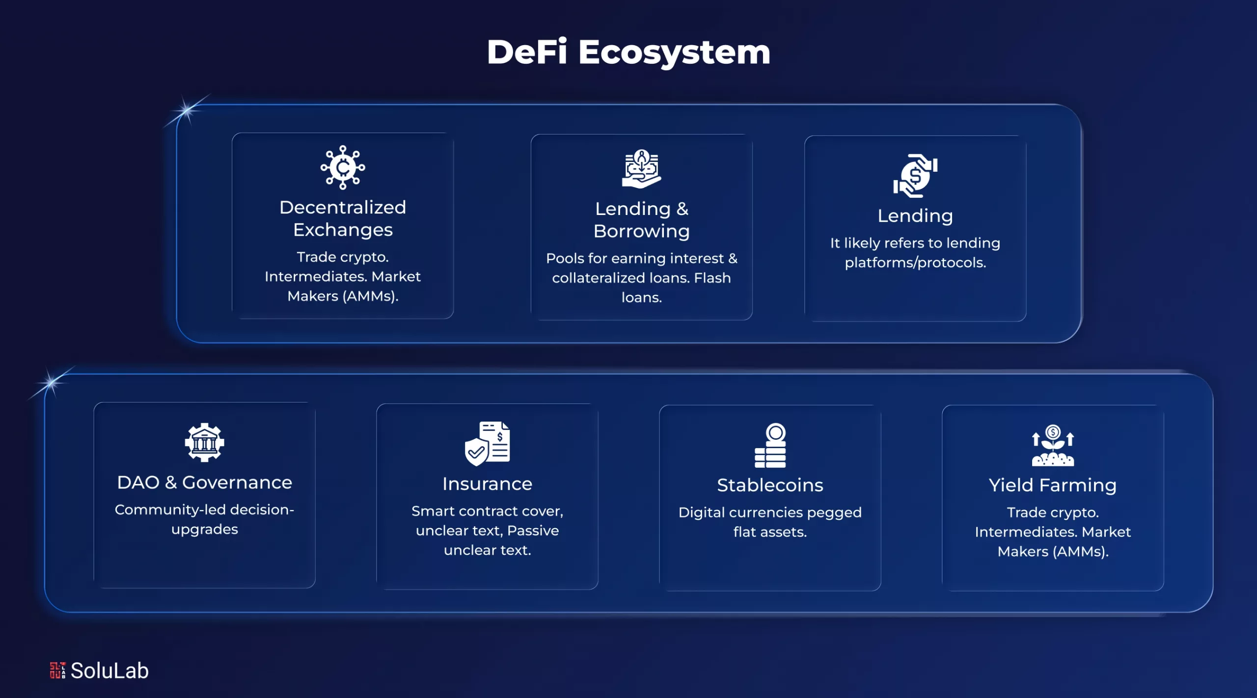 How DeFi Credit Protocols Are Redefining Crypto Credit Scores in
