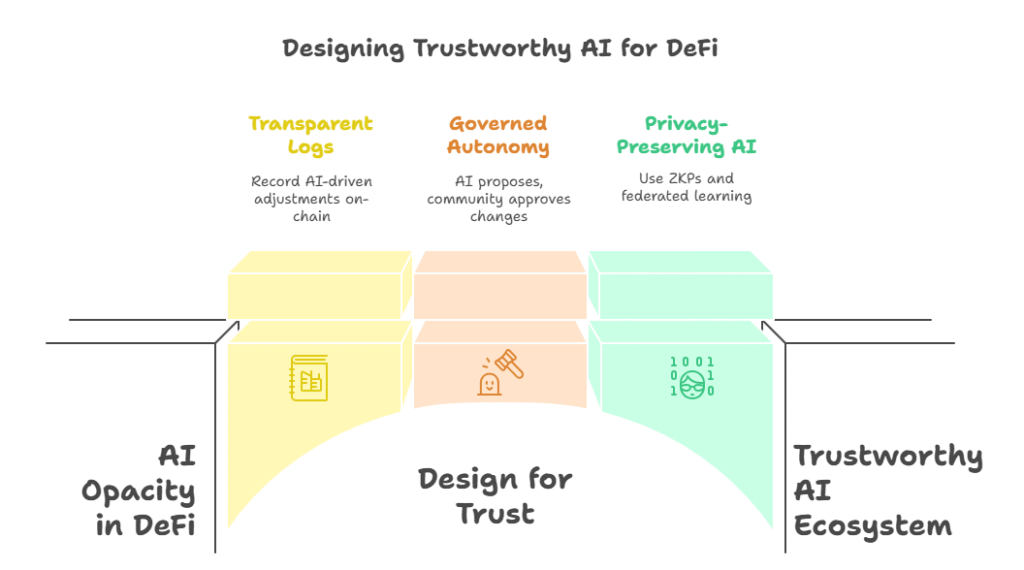 How DeFi Credit Protocols Are Redefining Crypto Credit Scores in