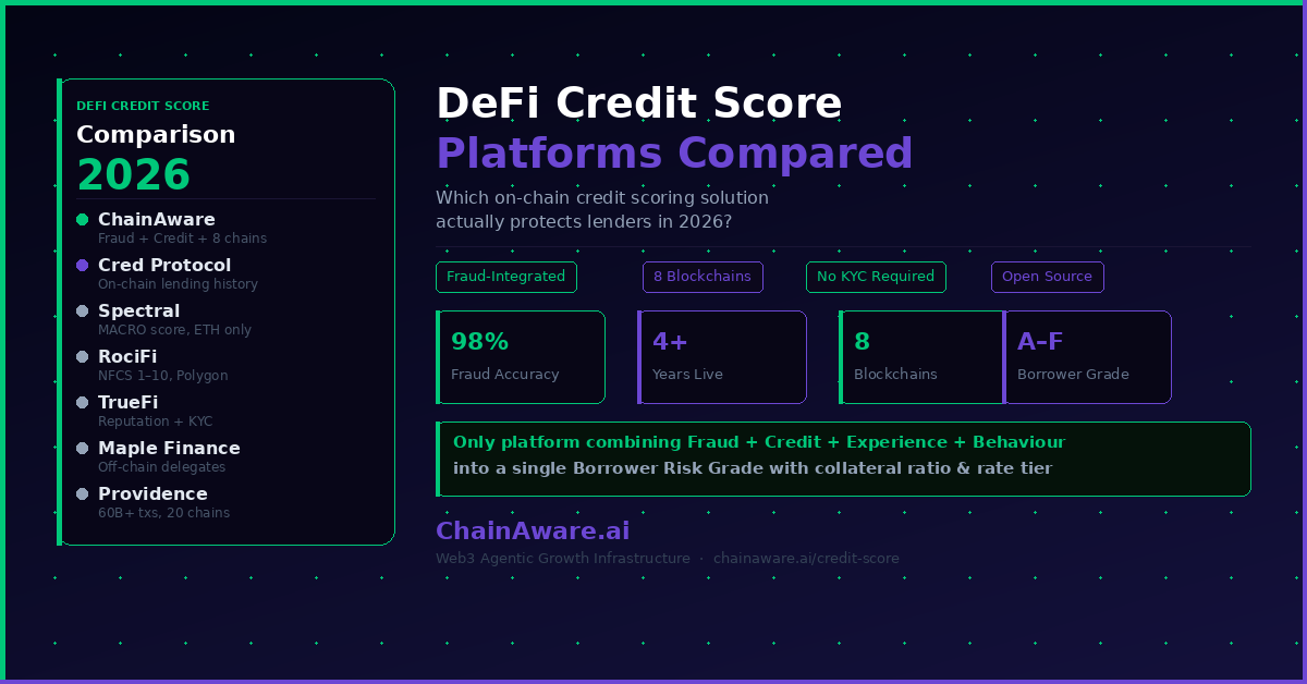 crypto credit scores