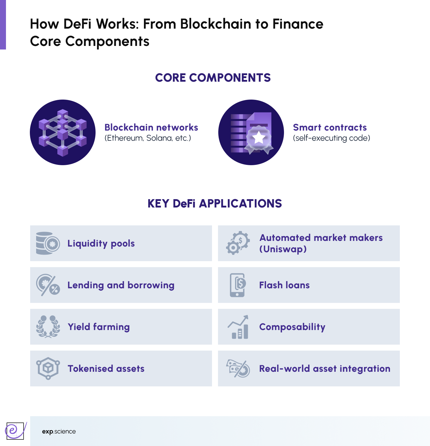 How DeFi Credit Protocols Are Rewriting Your Crypto Credit Score