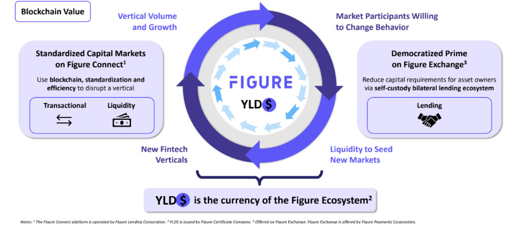 How the Crypto Credit Score Reform Boosts DeFi Lending Access