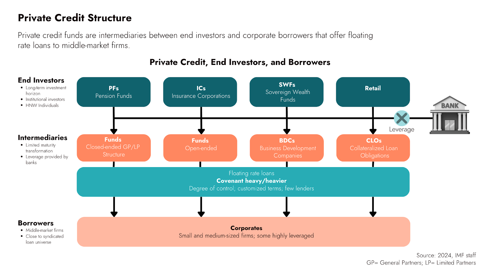 DeFi credit scores