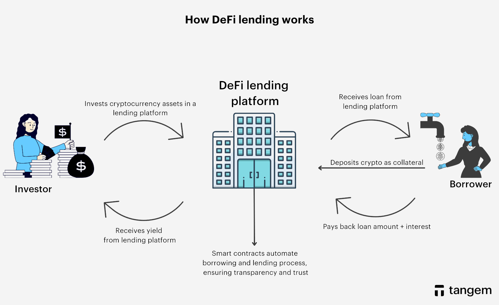 How DeFi Credit Scores Are Reshaping Lending in