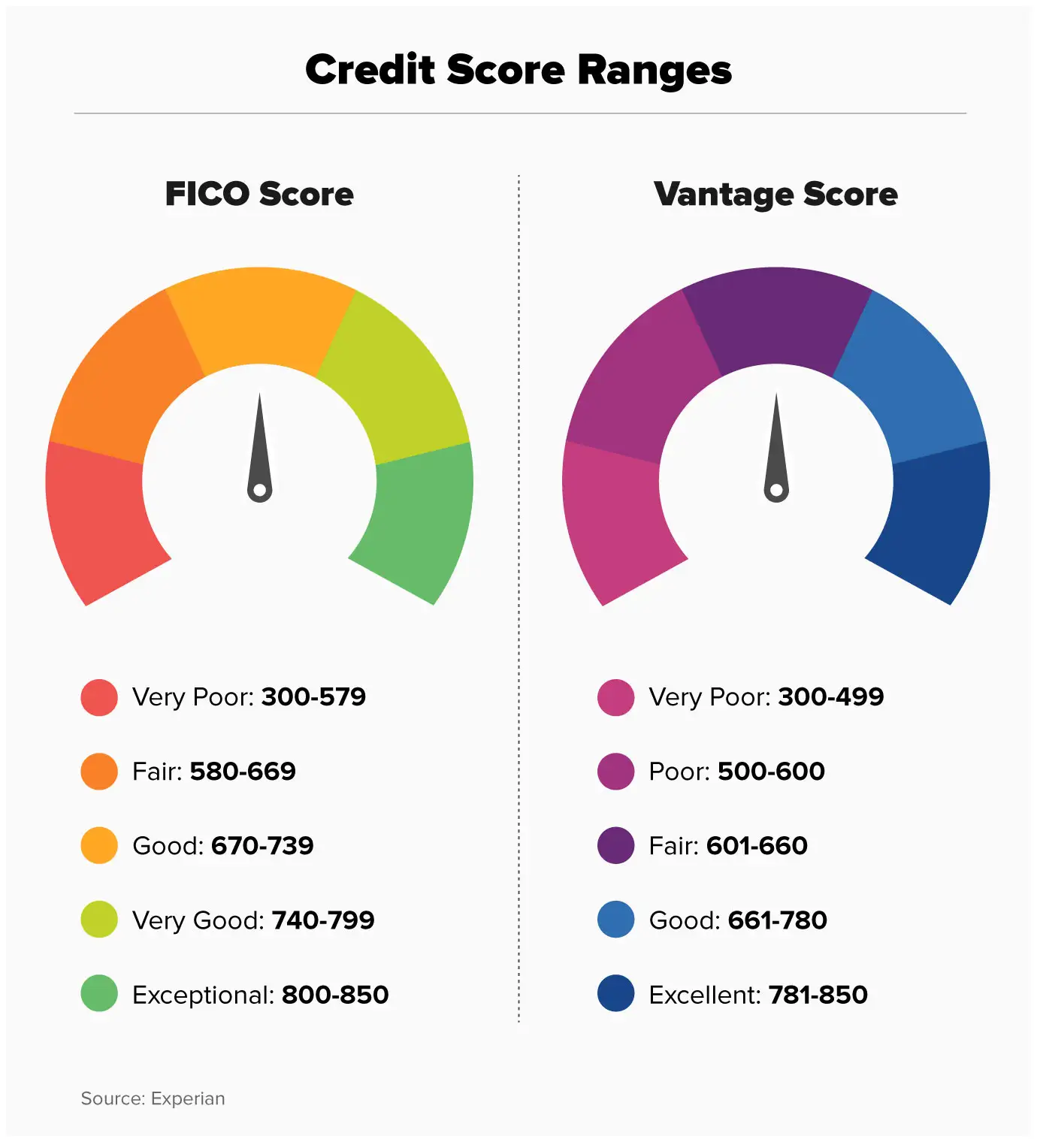 crypto credit scores