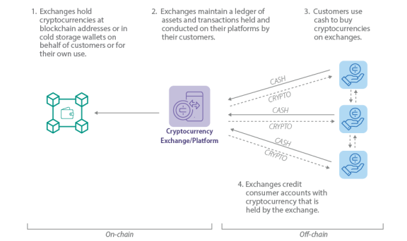 How 2026's New DeFi Lending Regulations Impact Your Crypto Credit Score
