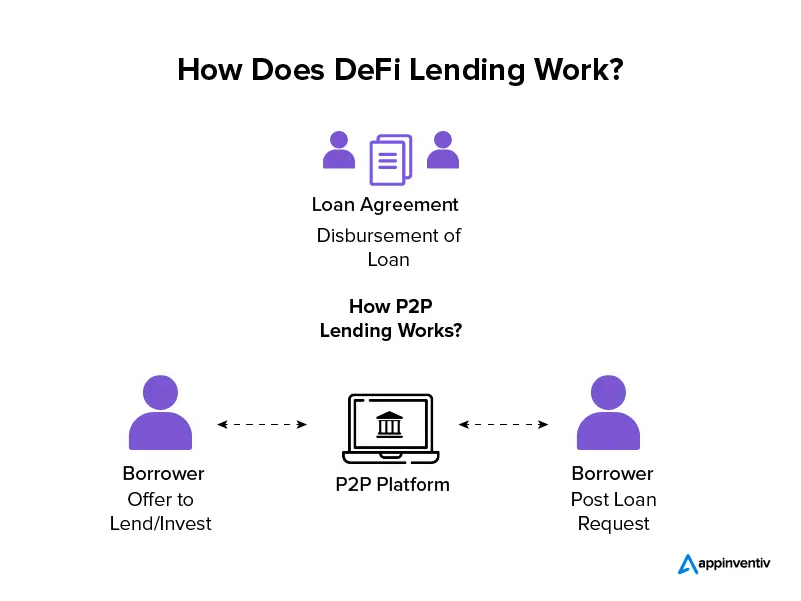 How Crypto Credit Scores Are Revolutionizing DeFi Lending in