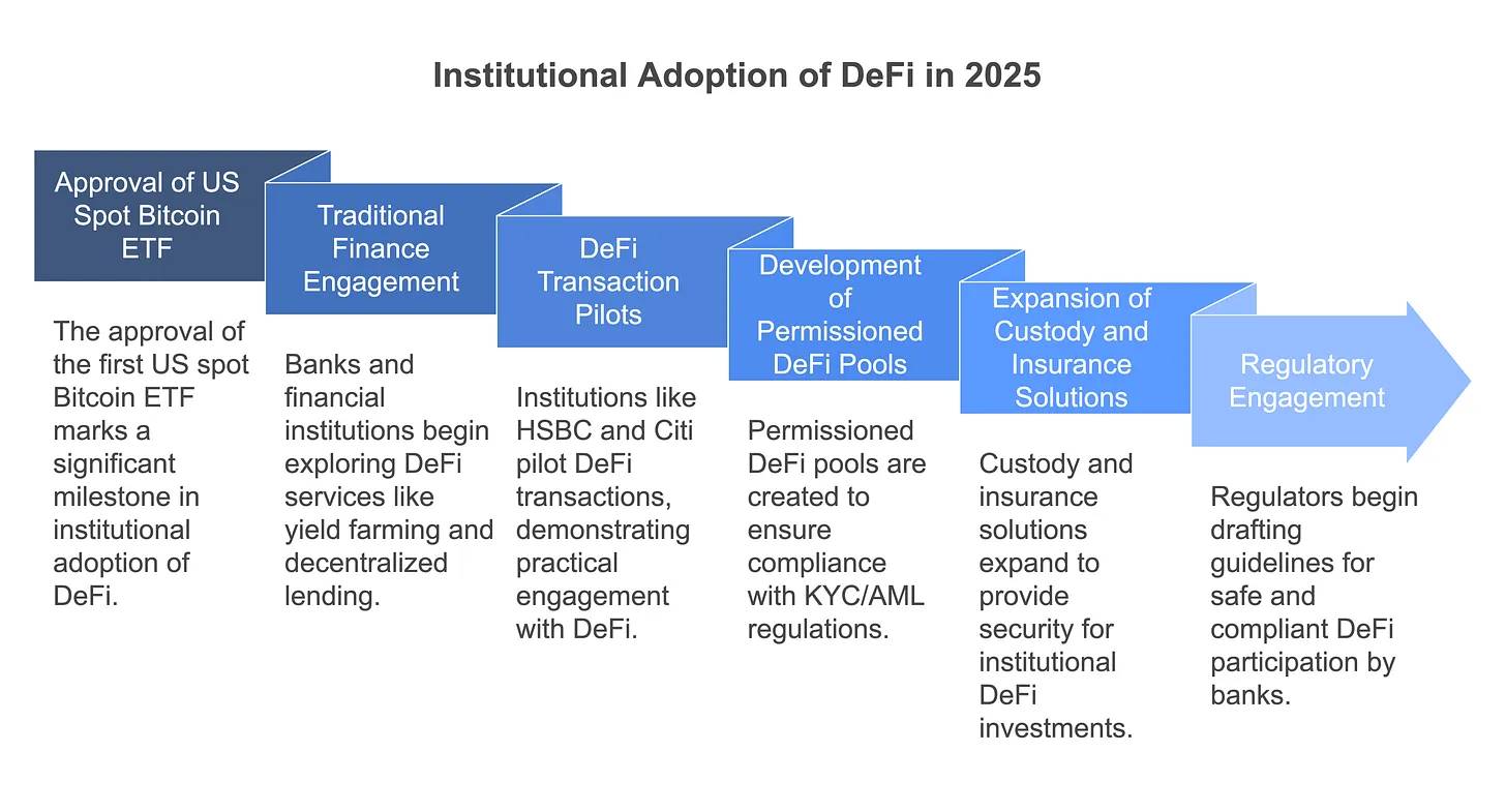 Crypto Credit Scores 2026: How DeFi Regulation Changes Lending