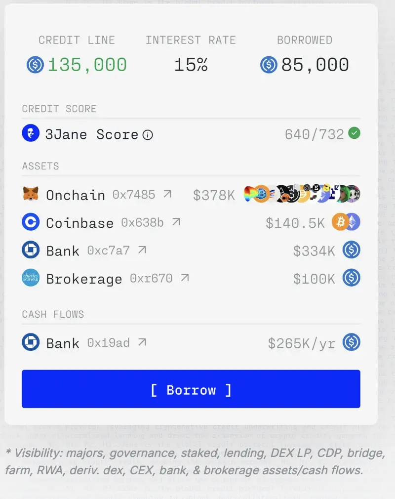 crypto credit score