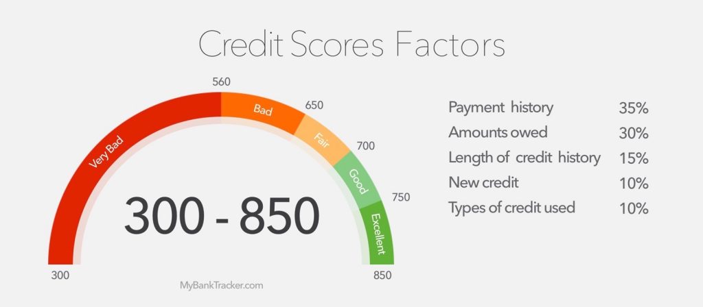 crypto credit score