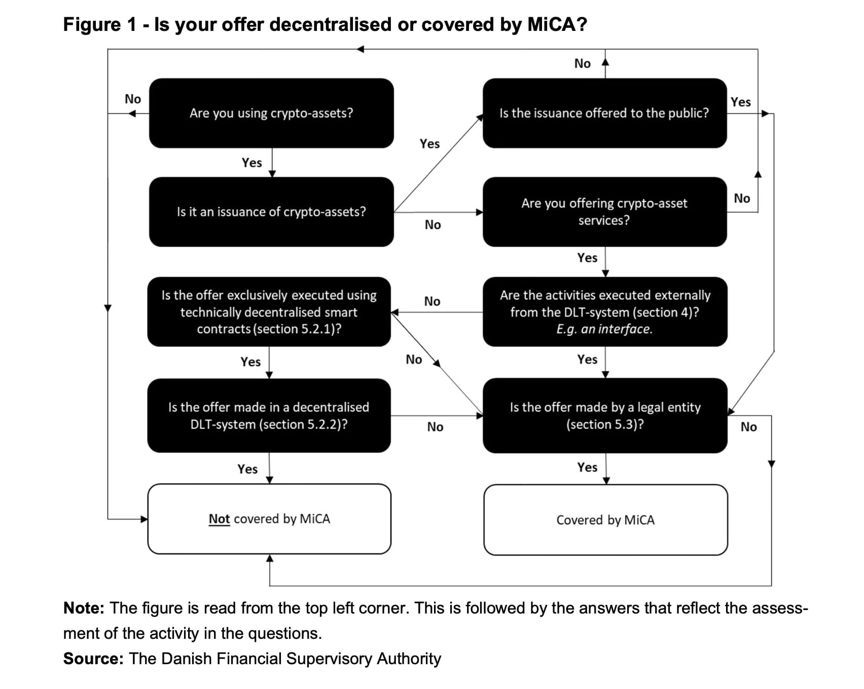 How the EU MiCA Regulations Impact Your Crypto Credit Score