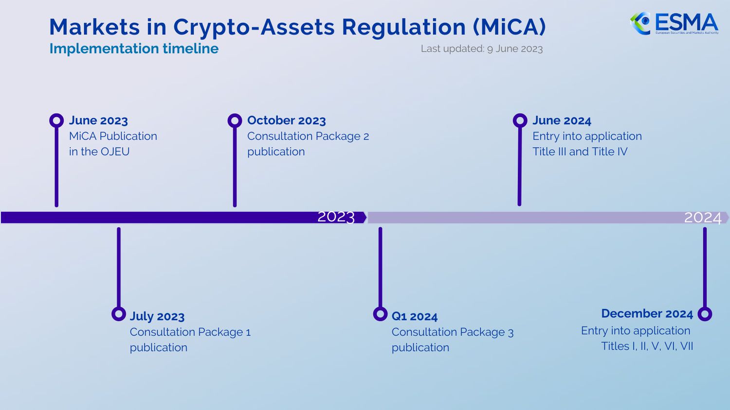 MiCA Crypto Regulations 2026: Impact on Credit Scores and Compliance