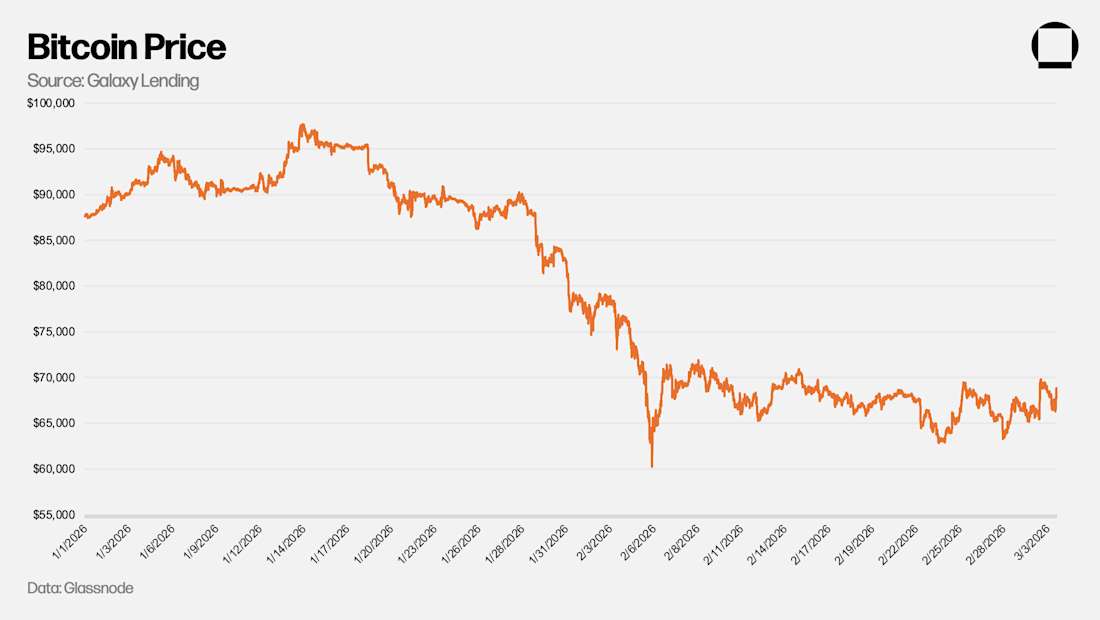 How the DeFi Credit Protocol Changes Crypto Credit Scores for Institutional Adoption