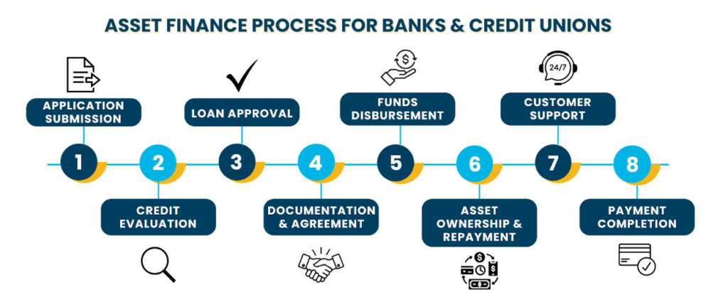 DeFi credit scores