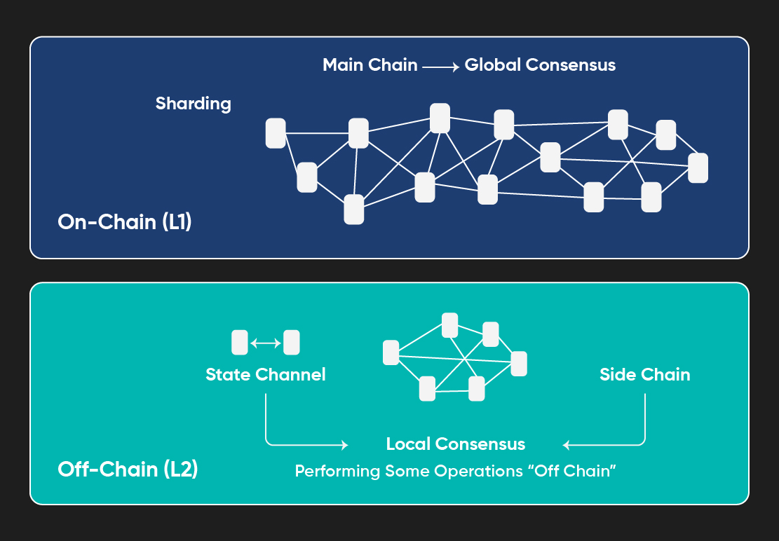How DeFi Lending Protocols Are Redefining Crypto Credit Scores in