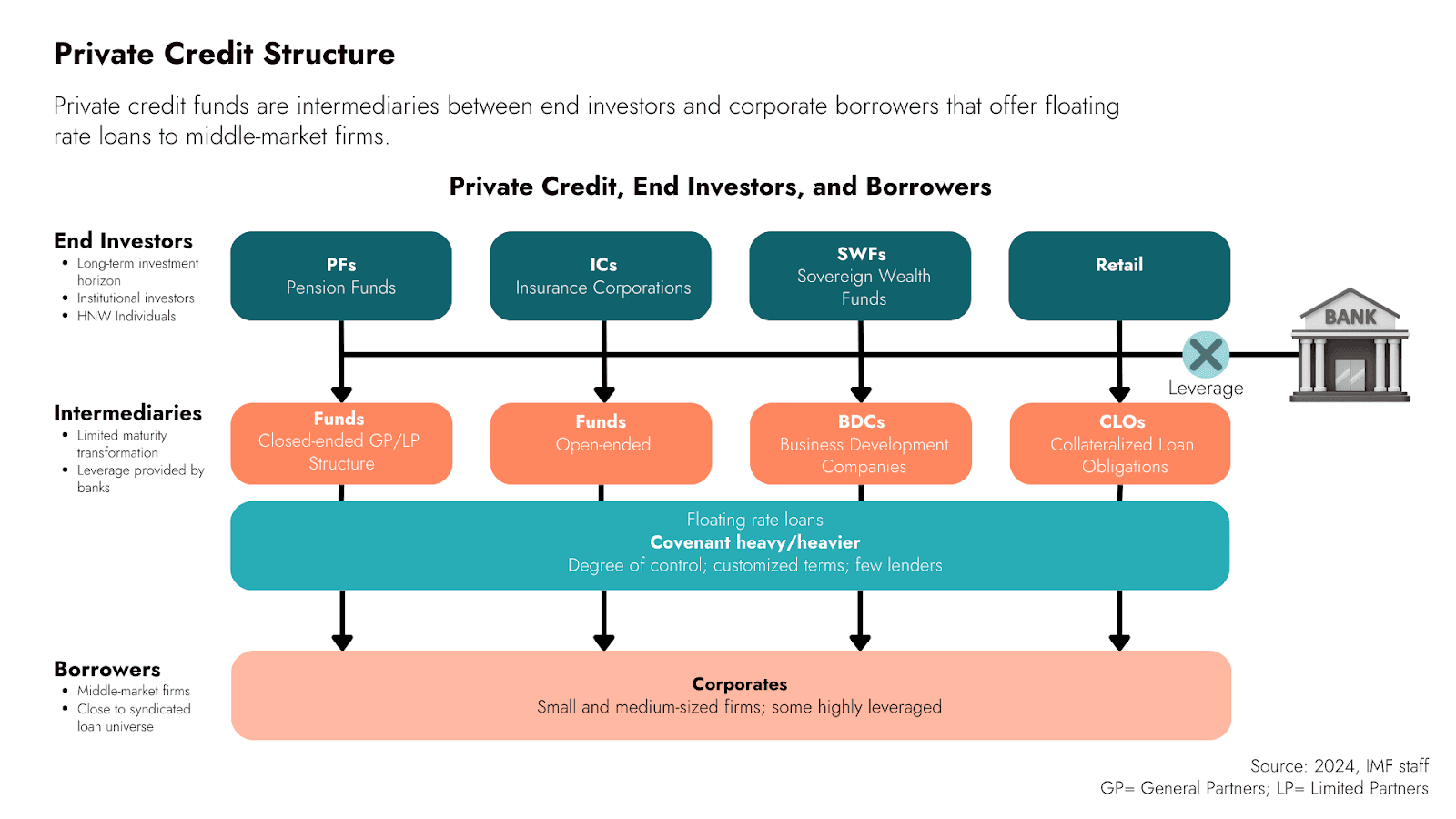 How DeFi Lending Protocols Are Redefining Crypto Credit Scores in