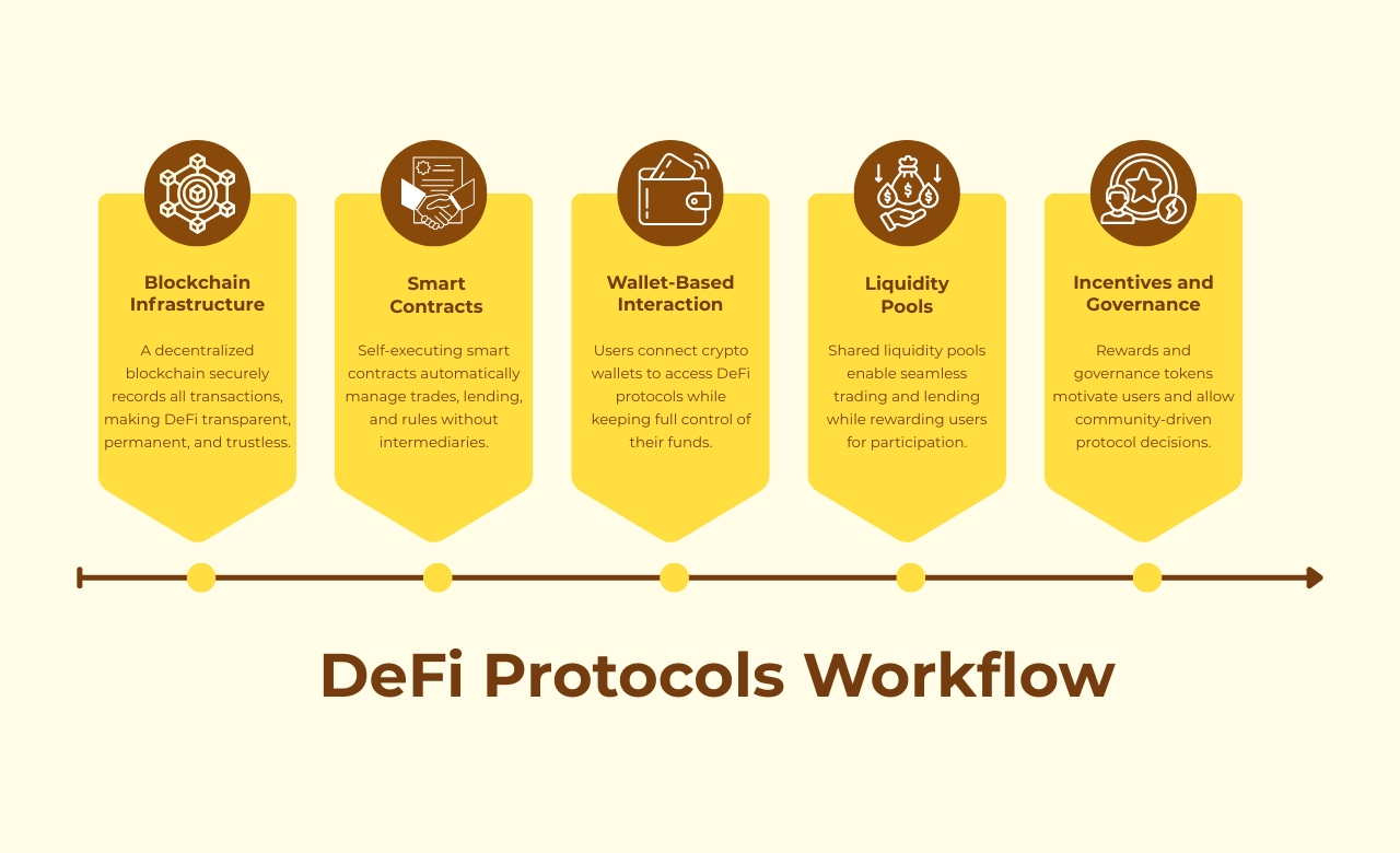 How DeFi Lending Protocols Are Redefining Crypto Credit Scores in