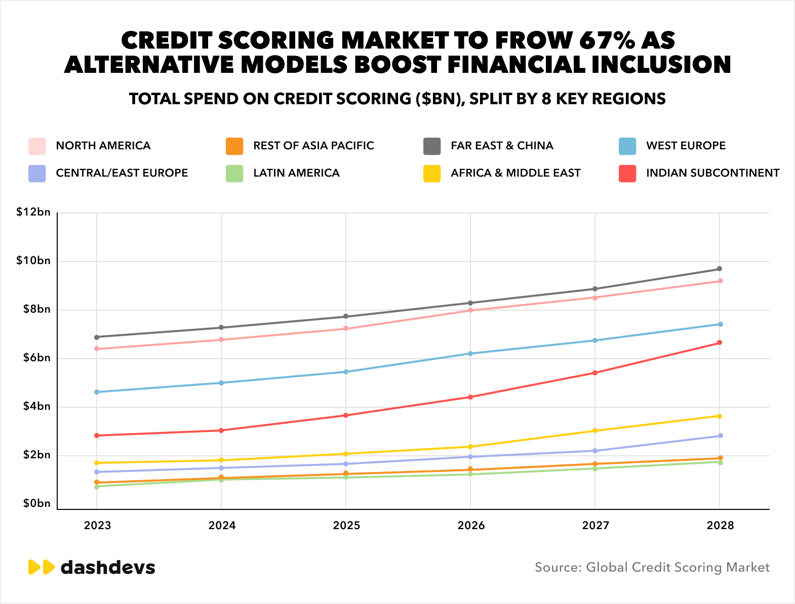 How AI-Driven Credit Scoring in 2026 Is Revolutionizing Crypto Loan Approvals