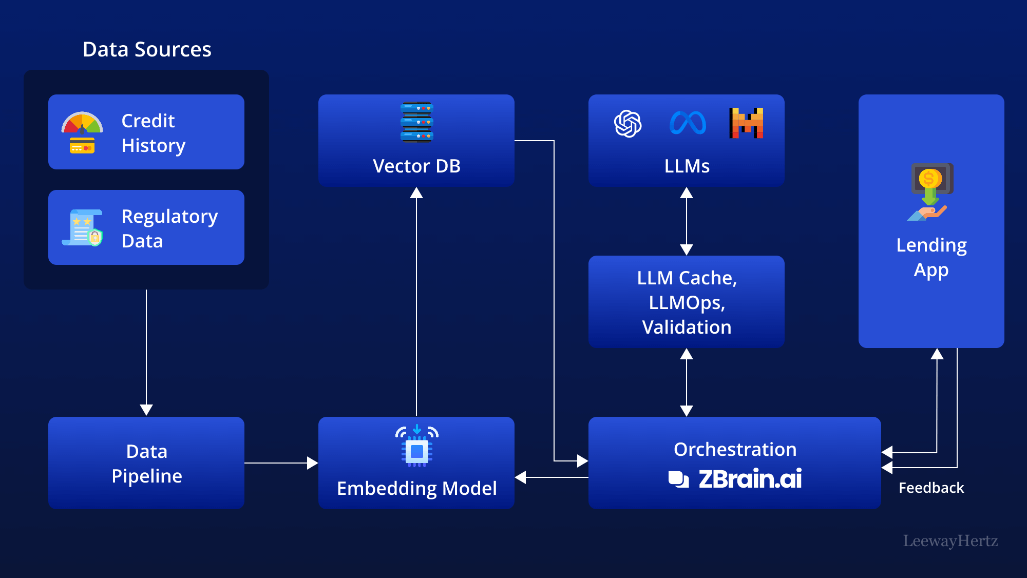 How AI-Driven Credit Scoring in Is Revolutionizing Crypto Loan Approvals