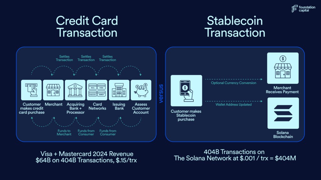 How DeFi Lending Protocols Are Rewriting Credit Scores in 2026