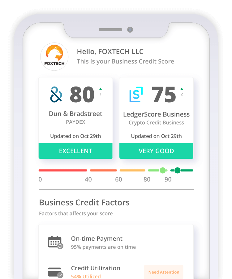 crypto credit scores