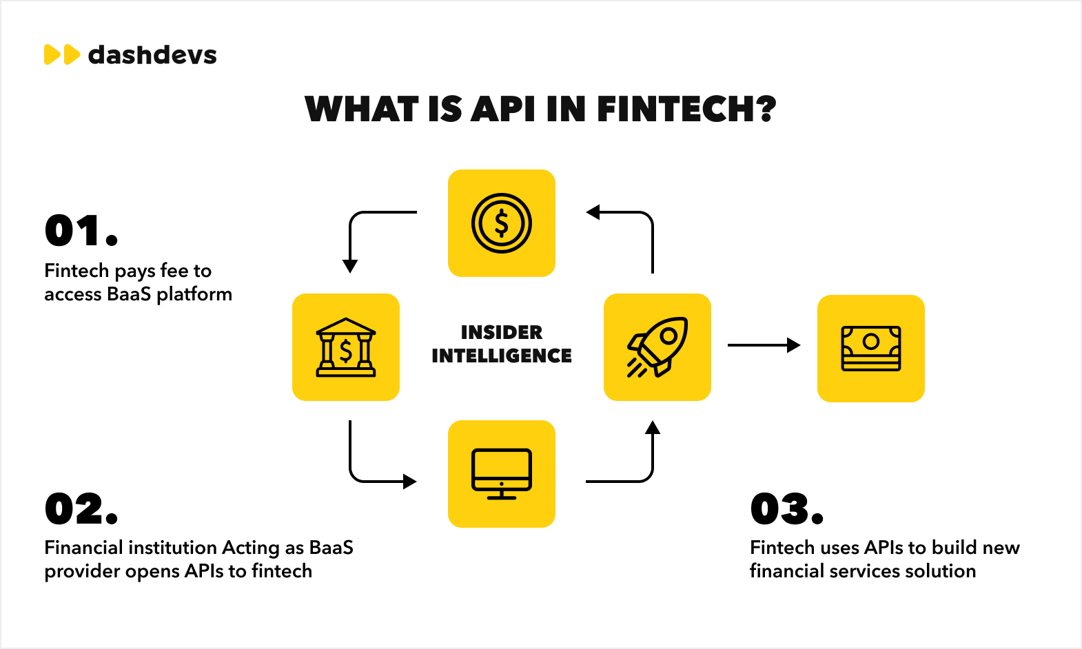 How the Fintech Integration Standards Are Rewriting Crypto Credit Scores