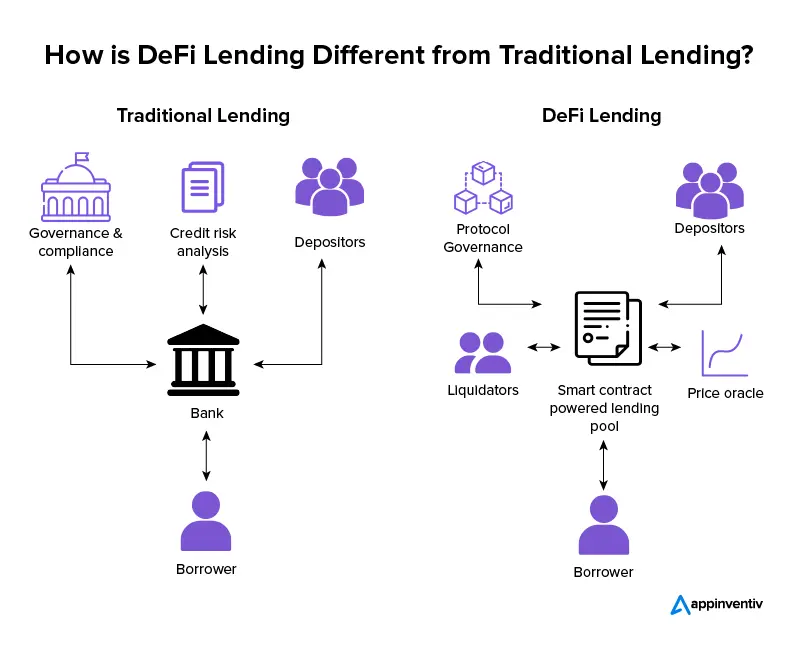 How DeFi Lending Protocols Are Revolutionizing Credit Scores in