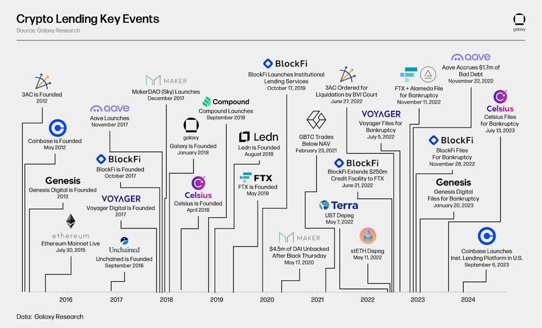 How the DeFi Credit Protocols Are Replacing Traditional FICO Scores for Crypto Lending