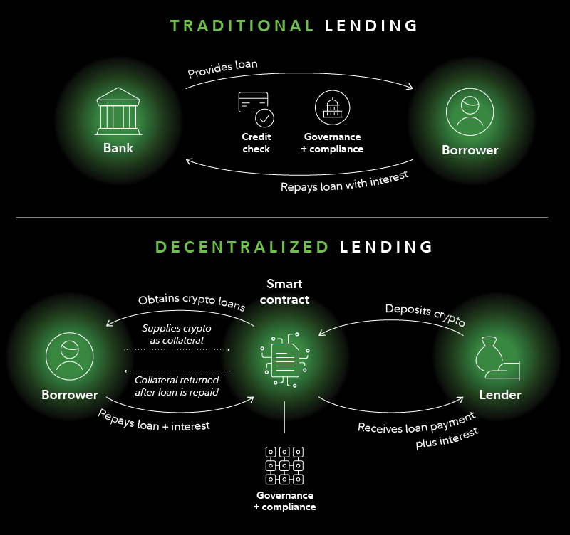 How the DeFi Credit Protocols Are Replacing Traditional FICO Scores for Crypto Lending