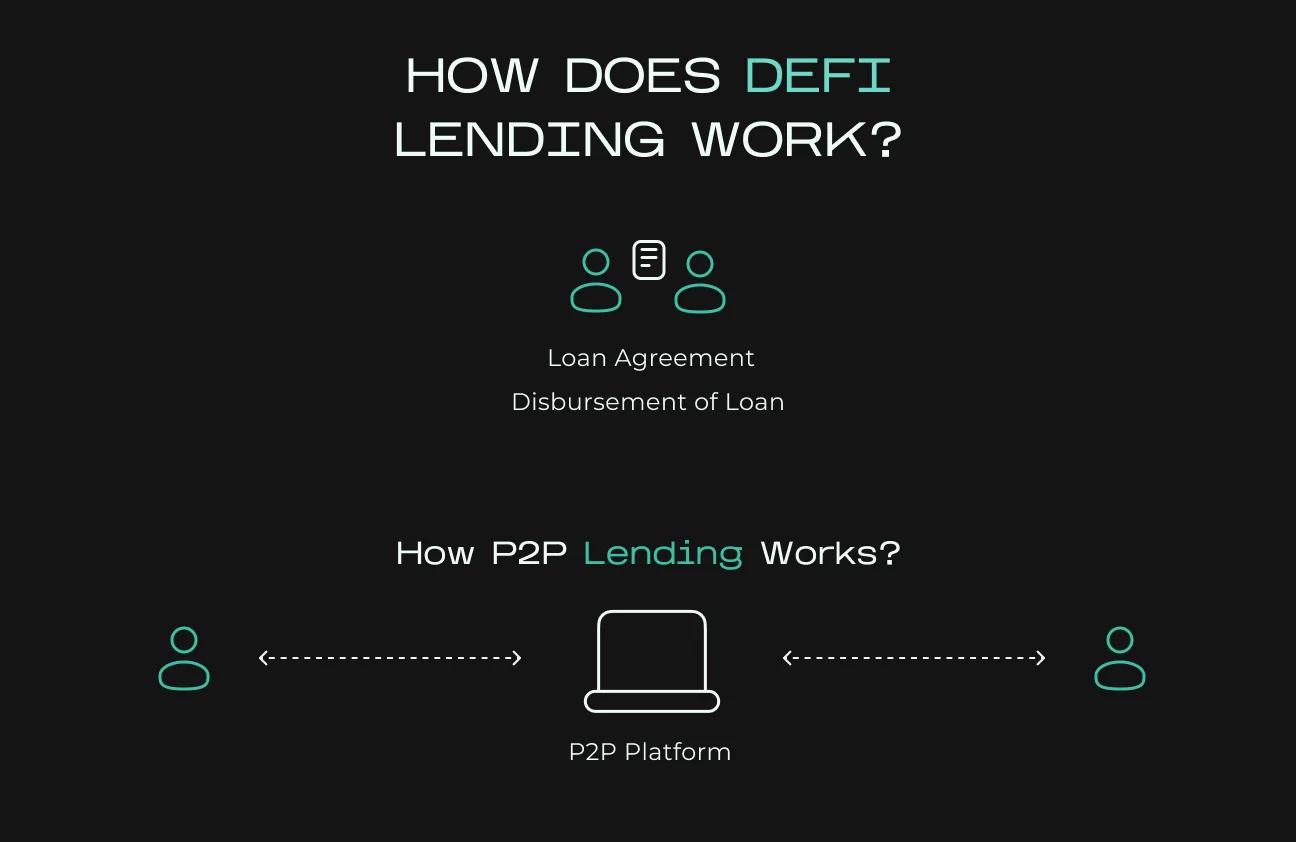 DeFi on-chain debt recovery process