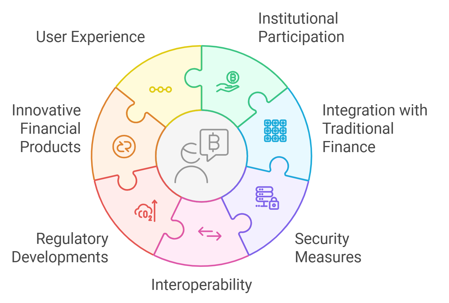 defi off-chain credit data integration