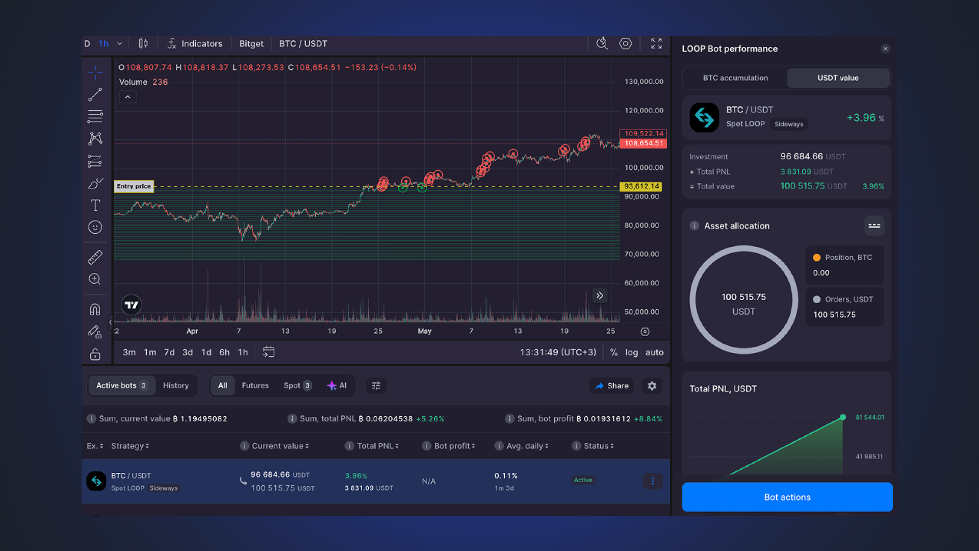 crypto wallet age reputation score graph