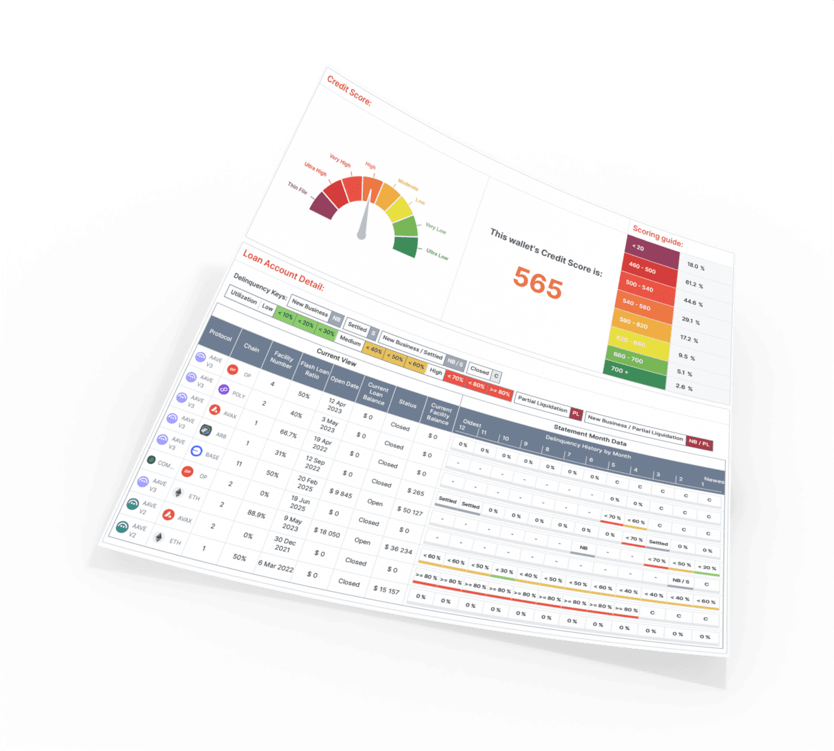 blockchain credit score dashboard
