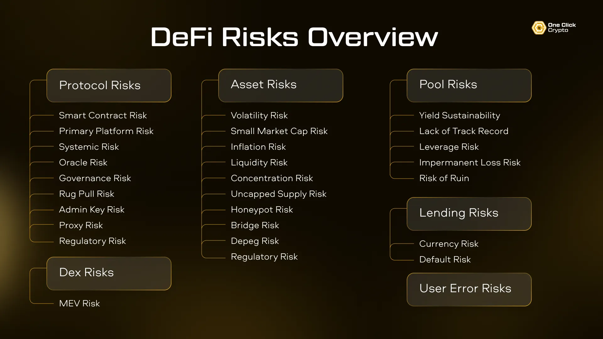 DeFi regulatory uncertainty credit scoring