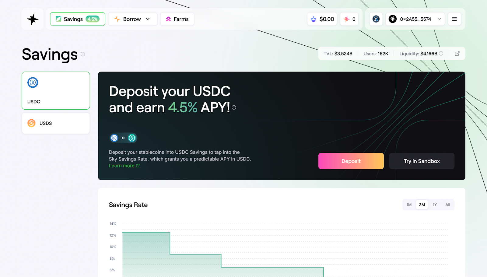 undercollateralized DeFi loan LTV chart