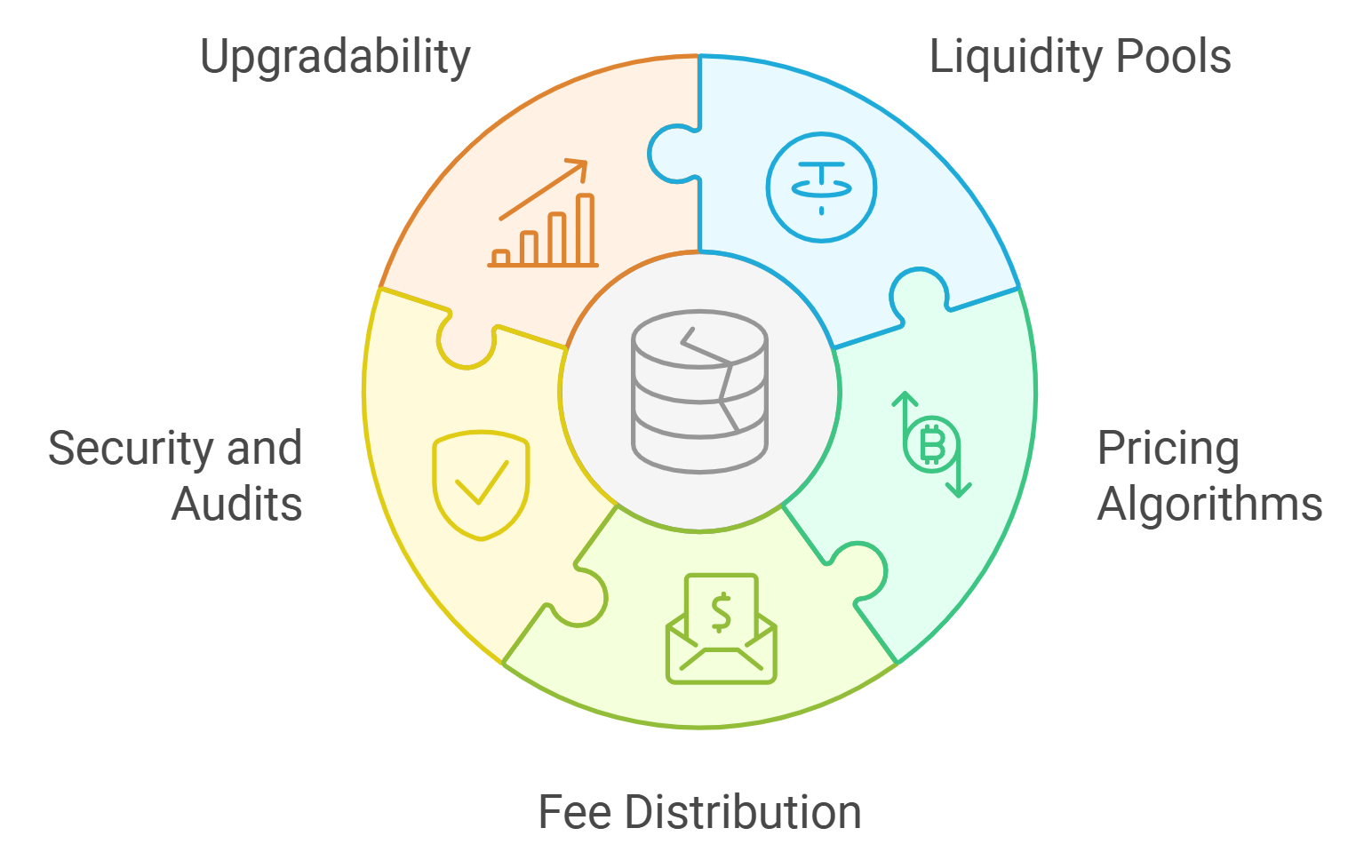 DeFi automated lending smart contracts