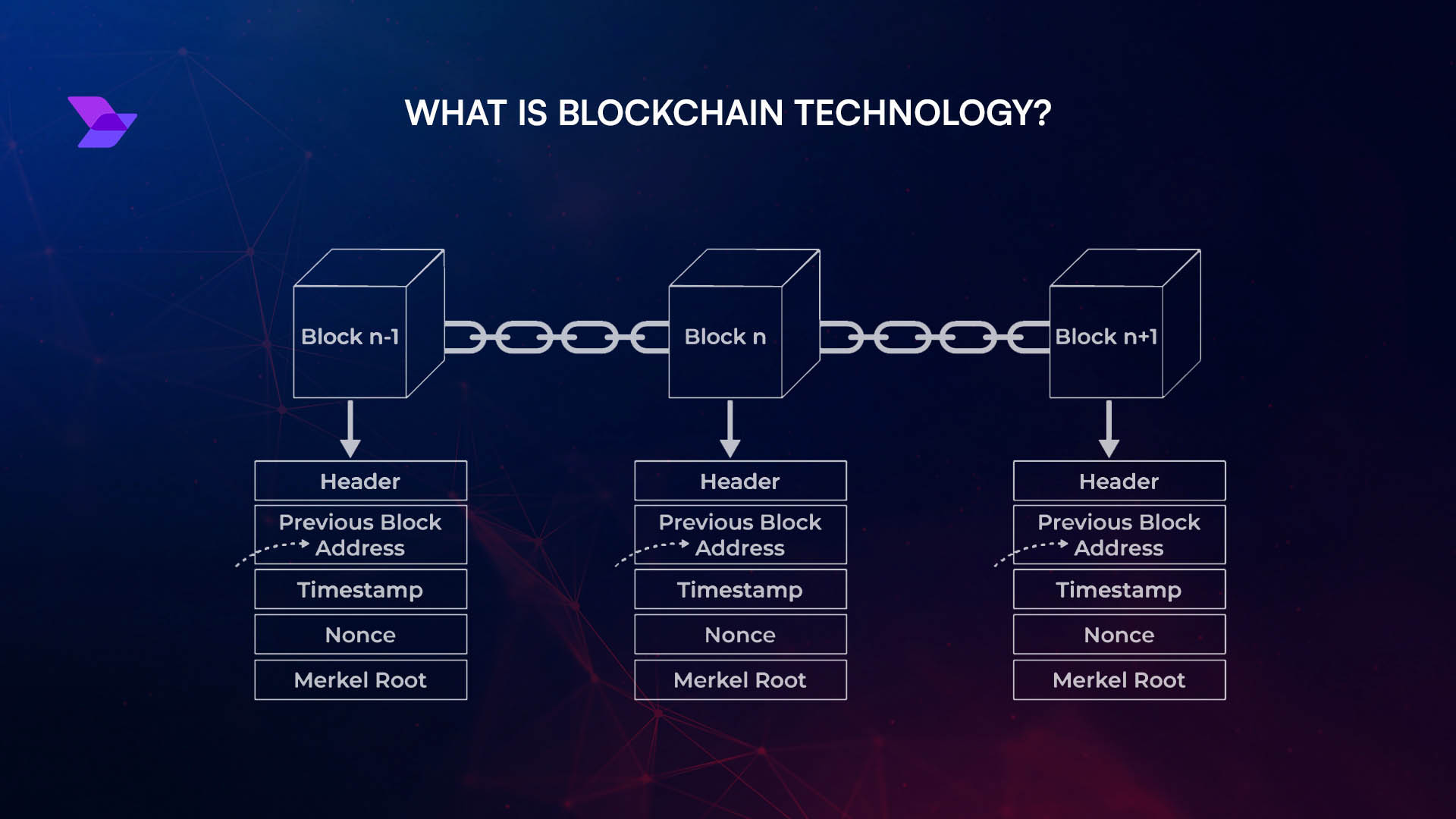 Conceptual diagram illustrating cross-chain credit data flow between Ethereum, Avalanche, Solana, and Polkadot blockchain networks for DeFi lending and on-chain credit scoring.