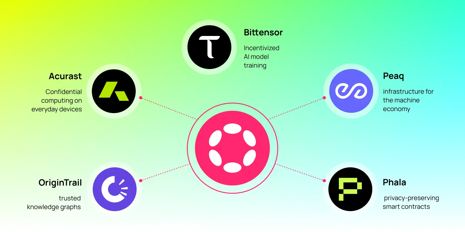 AI bias in decentralized finance