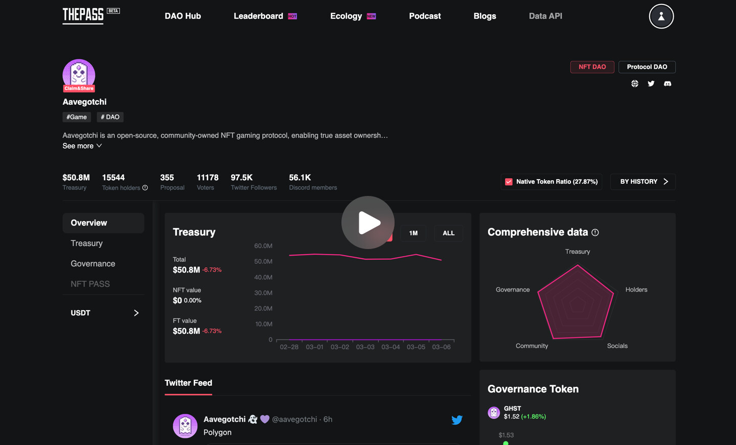 Reputation DAO on-chain credit score dashboard