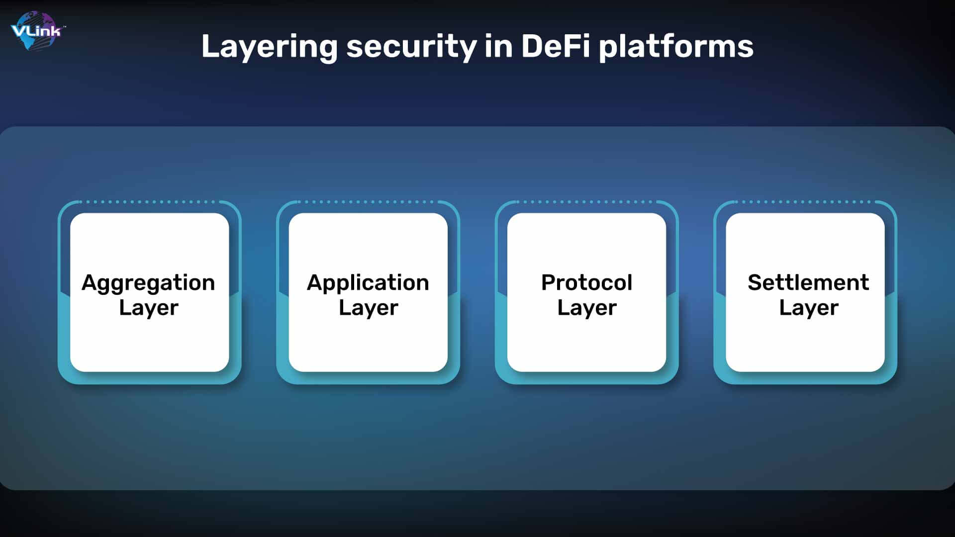 DeFi unsecured lending concept