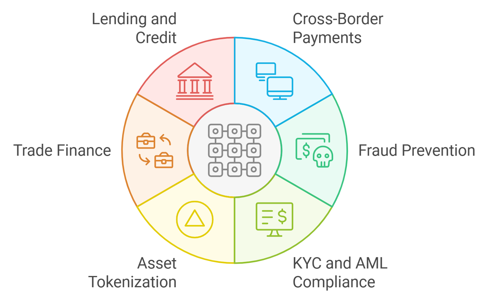 GDPR compliance blockchain credit scoring