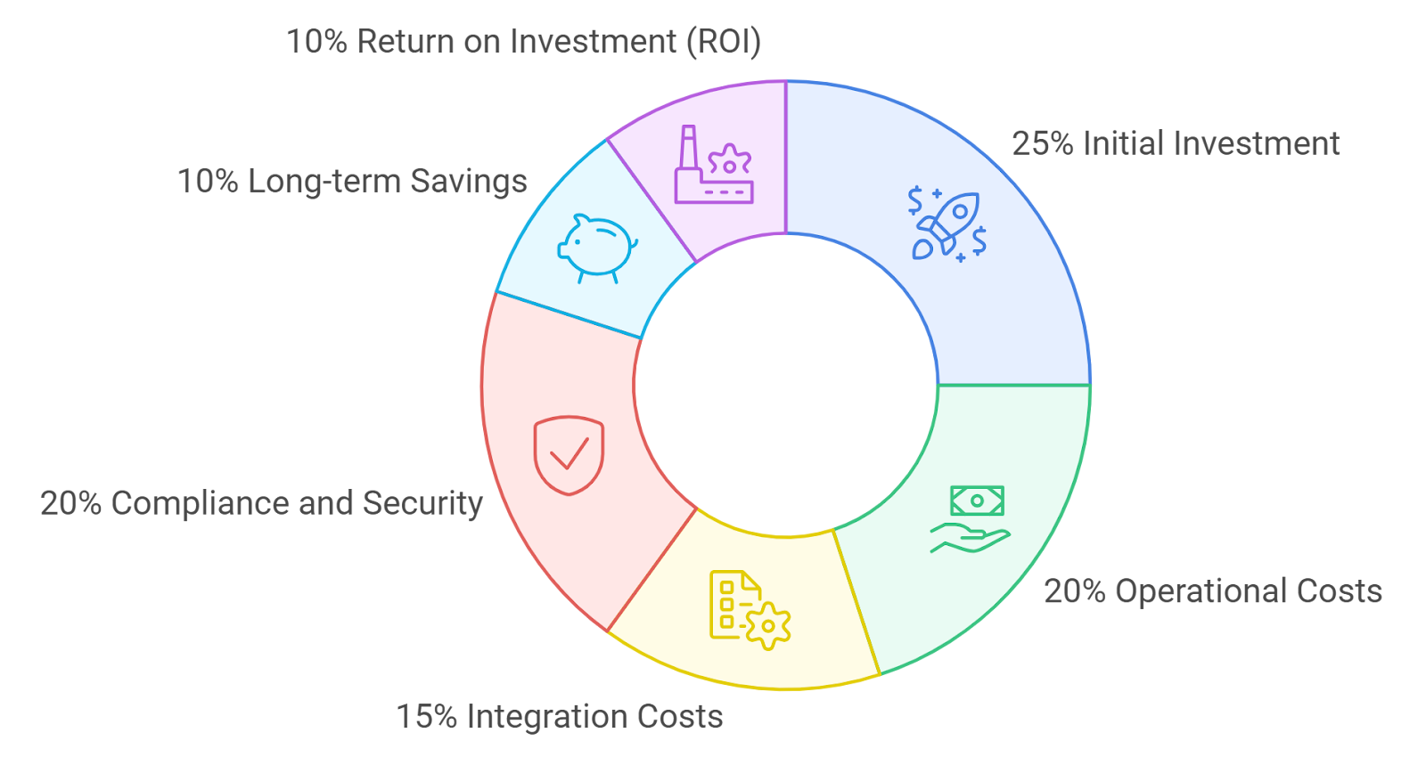 Infographic illustrating on-chain credit scores reducing DeFi borrowing rates on Solana from 12% TradFi average to 6.4%