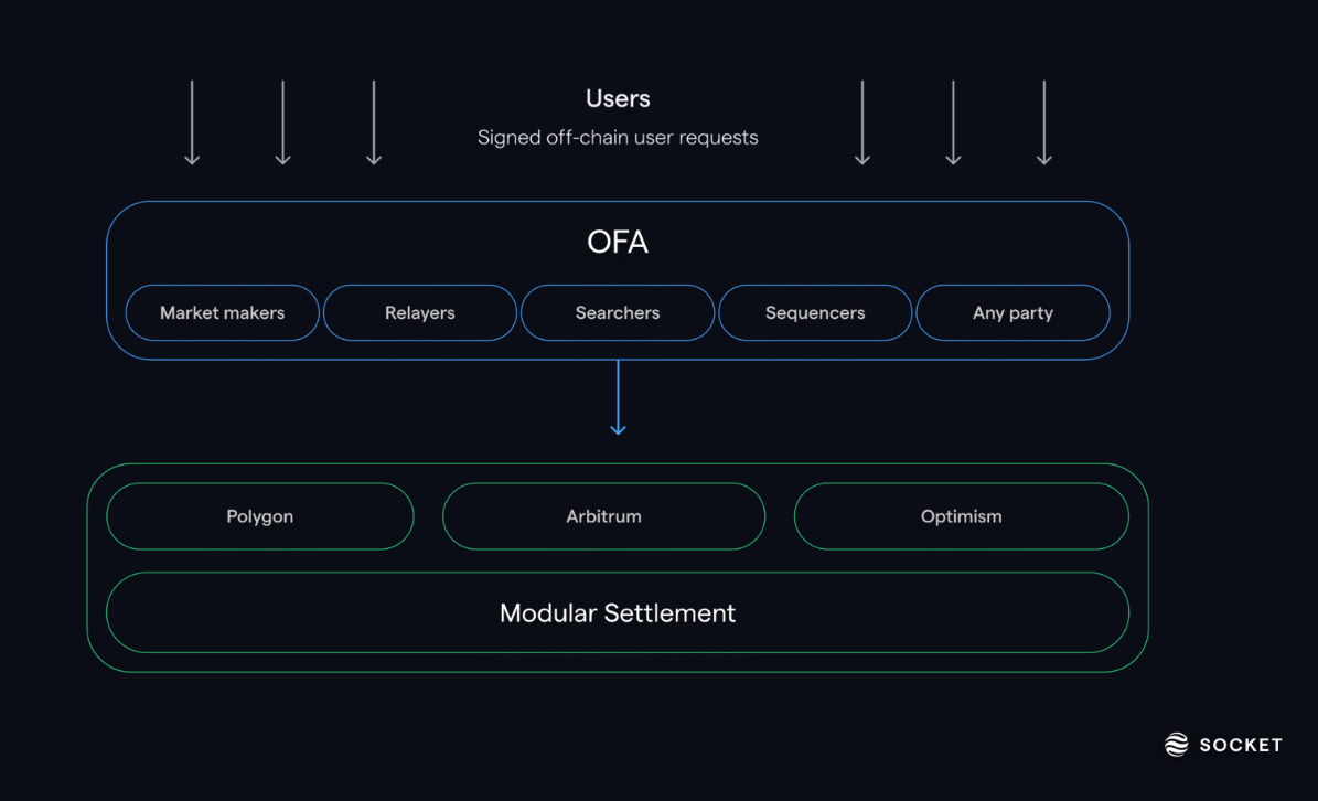 cross-chain DeFi activity map