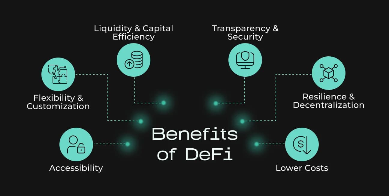 DeFi capital efficiency illustration