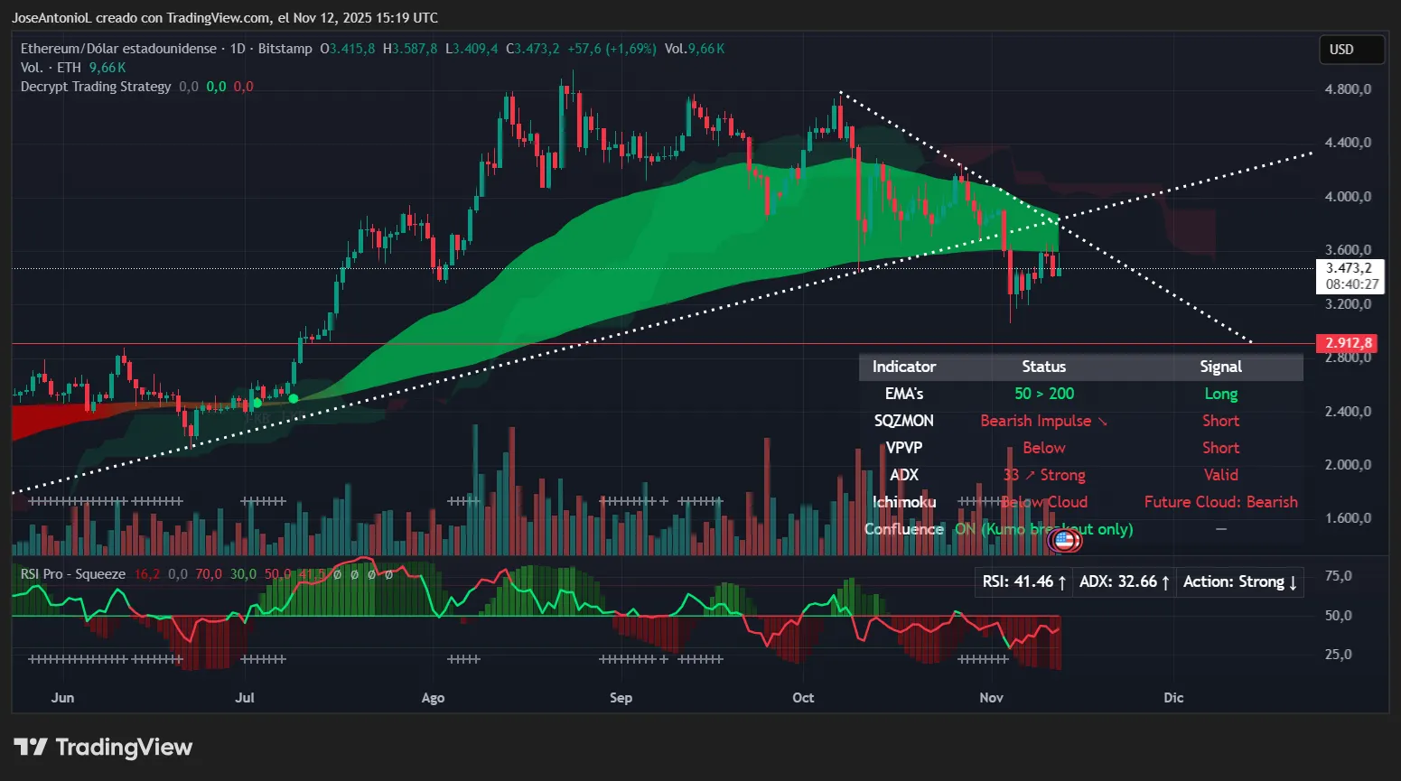 crypto market volatility chart ETH BTC