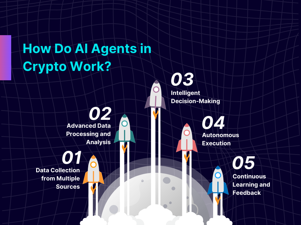 AI blockchain wallet analysis