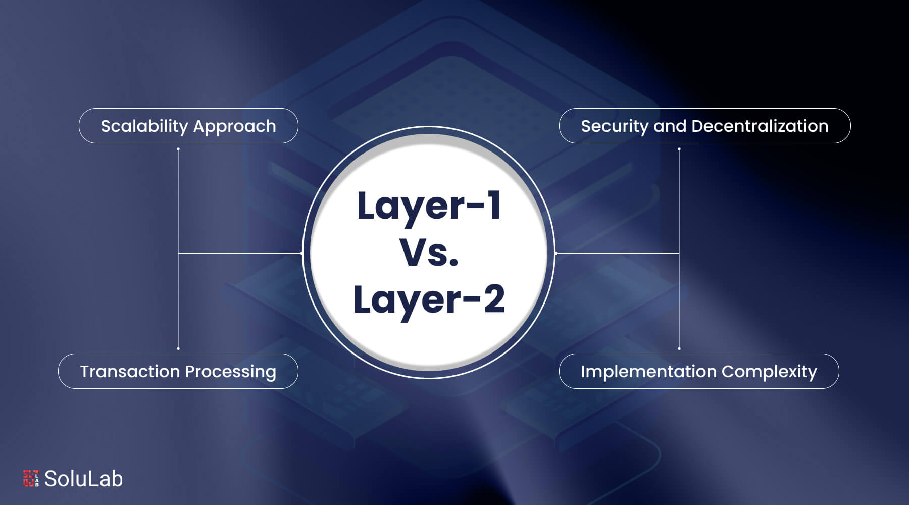Seamless Protocol Base layer2 DeFi lending