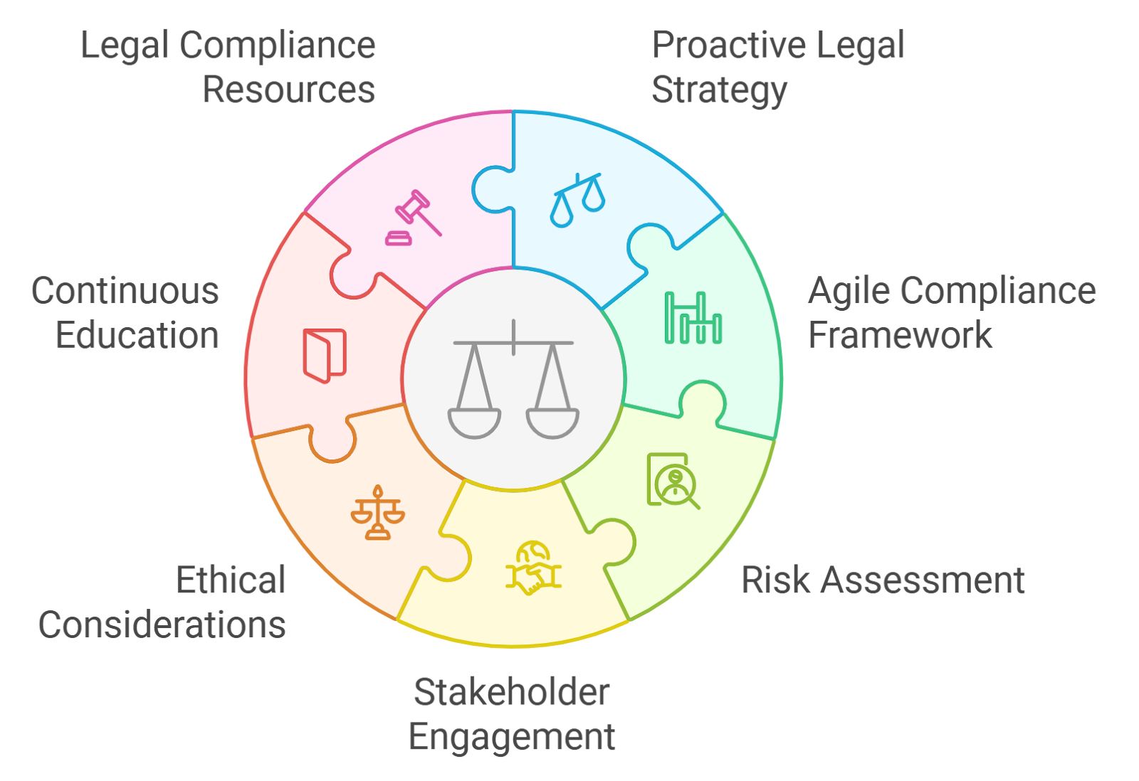 blockchain regulatory compliance credit scoring