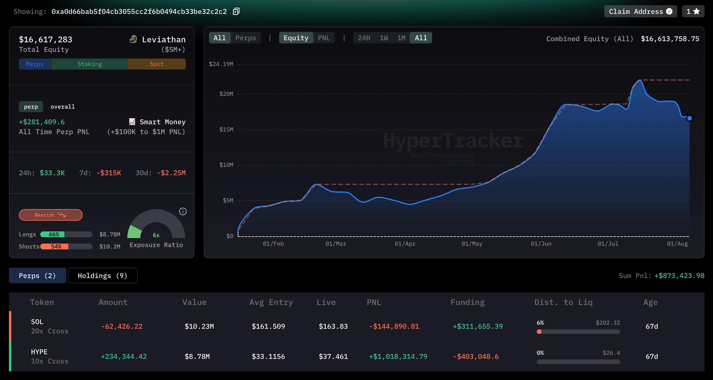 crypto wallet age and activity chart